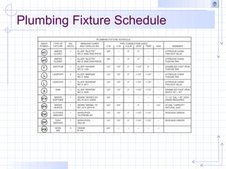 Plumbing Fixture Schedule
 