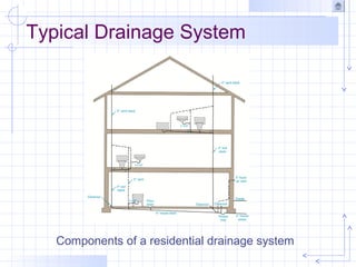 Typical Drainage System
Components of a residential drainage system
 