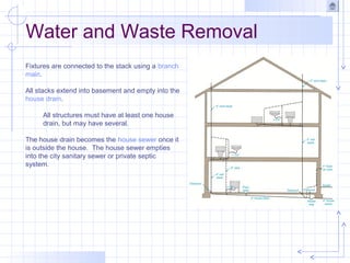 Water and Waste Removal
Fixtures are connected to the stack using a branch
main.
All stacks extend into basement and empty into the
house drain.
All structures must have at least one house
drain, but may have several.
The house drain becomes the house sewer once it
is outside the house. The house sewer empties
into the city sanitary sewer or private septic
system.
 
