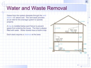 Water and Waste Removal
Gases from the system dissipate through the vent
stack—12" above roof. The vent stack provides
an air inlet for the drainage system to operate
properly
A trap is installed below each fixture to prevent
gases from entering the house. The trap is always
filled with water. Water closets have a built-in trap.
Each stack requires a cleanout at the base.
 