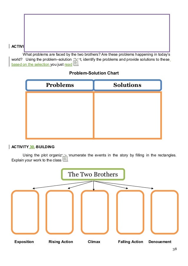 English Grade 8 Q1 L1