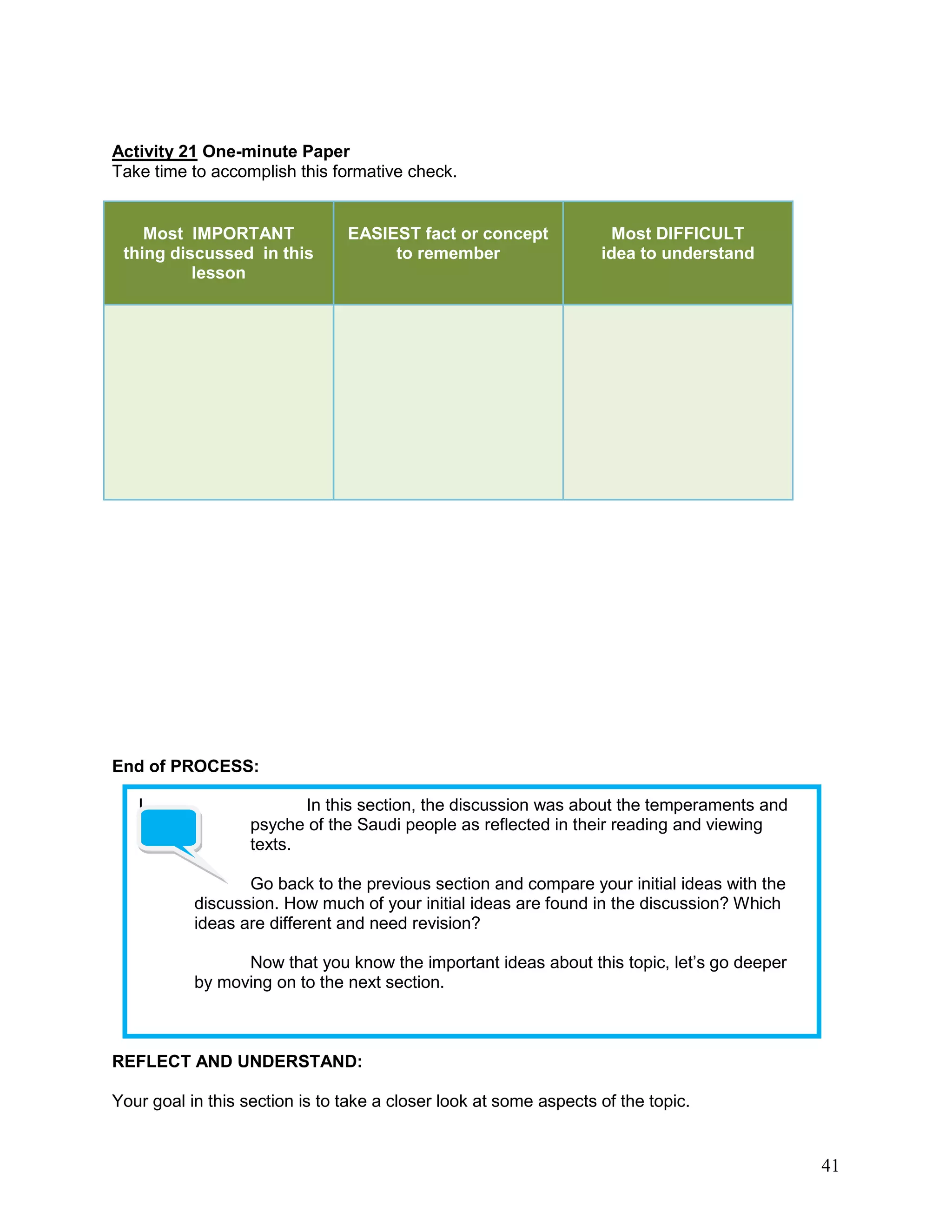 41
Activity 21 One-minute Paper
Take time to accomplish this formative check.
Most IMPORTANT
thing discussed in this
lesson
EASIEST fact or concept
to remember
Most DIFFICULT
idea to understand
End of PROCESS:
REFLECT AND UNDERSTAND:
Your goal in this section is to take a closer look at some aspects of the topic.
I In this section, the discussion was about the temperaments and
psyche of the Saudi people as reflected in their reading and viewing
texts.
Go back to the previous section and compare your initial ideas with the
discussion. How much of your initial ideas are found in the discussion? Which
ideas are different and need revision?
Now that you know the important ideas about this topic, let‘s go deeper
by moving on to the next section.
 