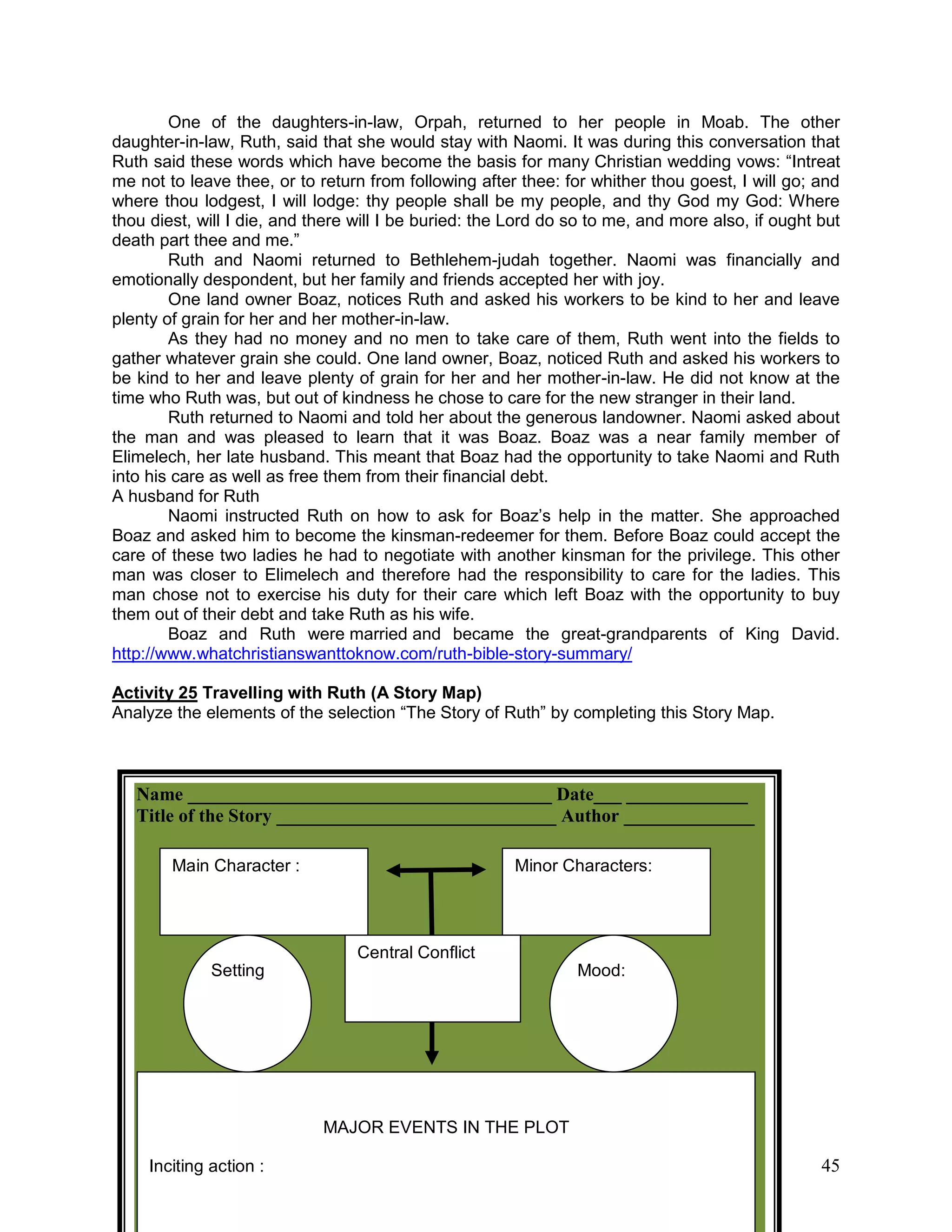 45
One of the daughters-in-law, Orpah, returned to her people in Moab. The other
daughter-in-law, Ruth, said that she would stay with Naomi. It was during this conversation that
Ruth said these words which have become the basis for many Christian wedding vows: ―Intreat
me not to leave thee, or to return from following after thee: for whither thou goest, I will go; and
where thou lodgest, I will lodge: thy people shall be my people, and thy God my God: Where
thou diest, will I die, and there will I be buried: the Lord do so to me, and more also, if ought but
death part thee and me.‖
Ruth and Naomi returned to Bethlehem-judah together. Naomi was financially and
emotionally despondent, but her family and friends accepted her with joy.
One land owner Boaz, notices Ruth and asked his workers to be kind to her and leave
plenty of grain for her and her mother-in-law.
As they had no money and no men to take care of them, Ruth went into the fields to
gather whatever grain she could. One land owner, Boaz, noticed Ruth and asked his workers to
be kind to her and leave plenty of grain for her and her mother-in-law. He did not know at the
time who Ruth was, but out of kindness he chose to care for the new stranger in their land.
Ruth returned to Naomi and told her about the generous landowner. Naomi asked about
the man and was pleased to learn that it was Boaz. Boaz was a near family member of
Elimelech, her late husband. This meant that Boaz had the opportunity to take Naomi and Ruth
into his care as well as free them from their financial debt.
A husband for Ruth
Naomi instructed Ruth on how to ask for Boaz‘s help in the matter. She approached
Boaz and asked him to become the kinsman-redeemer for them. Before Boaz could accept the
care of these two ladies he had to negotiate with another kinsman for the privilege. This other
man was closer to Elimelech and therefore had the responsibility to care for the ladies. This
man chose not to exercise his duty for their care which left Boaz with the opportunity to buy
them out of their debt and take Ruth as his wife.
Boaz and Ruth were married and became the great-grandparents of King David.
http://www.whatchristianswanttoknow.com/ruth-bible-story-summary/
Activity 25 Travelling with Ruth (A Story Map)
Analyze the elements of the selection ―The Story of Ruth‖ by completing this Story Map.
Name _______________________________________ Date___ _____________
Title of the Story ______________________________ Author ______________
Main Character : Minor Characters:
Central Conflict
MAJOR EVENTS IN THE PLOT
Inciting action :
Setting Mood:
 