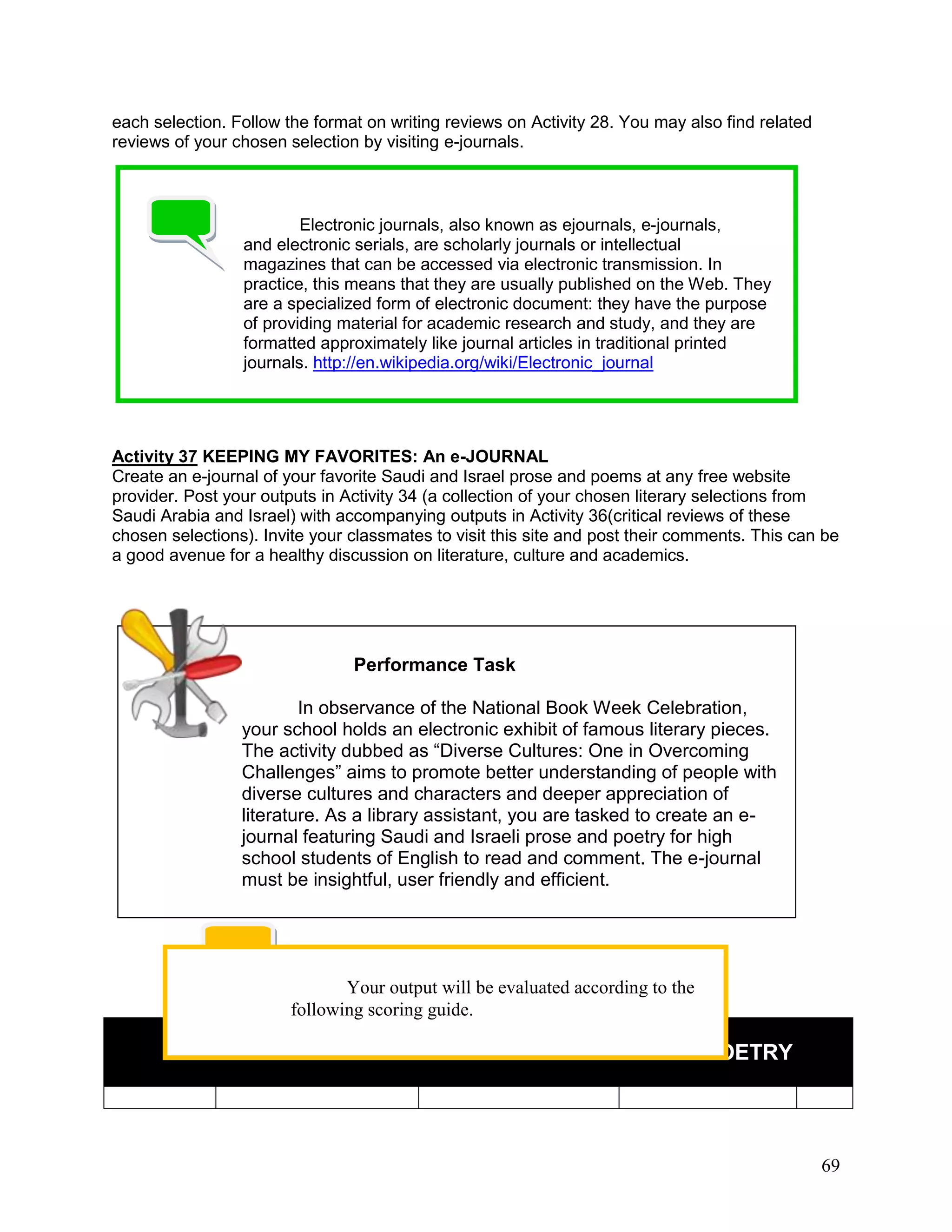 69
each selection. Follow the format on writing reviews on Activity 28. You may also find related
reviews of your chosen selection by visiting e-journals.
Activity 37 KEEPING MY FAVORITES: An e-JOURNAL
Create an e-journal of your favorite Saudi and Israel prose and poems at any free website
provider. Post your outputs in Activity 34 (a collection of your chosen literary selections from
Saudi Arabia and Israel) with accompanying outputs in Activity 36(critical reviews of these
chosen selections). Invite your classmates to visit this site and post their comments. This can be
a good avenue for a healthy discussion on literature, culture and academics.
SCORING GUIDE FOR E-JOURNAL OF PROSE AND POETRY
Your output will be evaluated according to the
following scoring guide.
Electronic journals, also known as ejournals, e-journals,
and electronic serials, are scholarly journals or intellectual
magazines that can be accessed via electronic transmission. In
practice, this means that they are usually published on the Web. They
are a specialized form of electronic document: they have the purpose
of providing material for academic research and study, and they are
formatted approximately like journal articles in traditional printed
journals. http://en.wikipedia.org/wiki/Electronic_journal
Performance Task
In observance of the National Book Week Celebration,
your school holds an electronic exhibit of famous literary pieces.
The activity dubbed as ―Diverse Cultures: One in Overcoming
Challenges‖ aims to promote better understanding of people with
diverse cultures and characters and deeper appreciation of
literature. As a library assistant, you are tasked to create an e-
journal featuring Saudi and Israeli prose and poetry for high
school students of English to read and comment. The e-journal
must be insightful, user friendly and efficient.
 