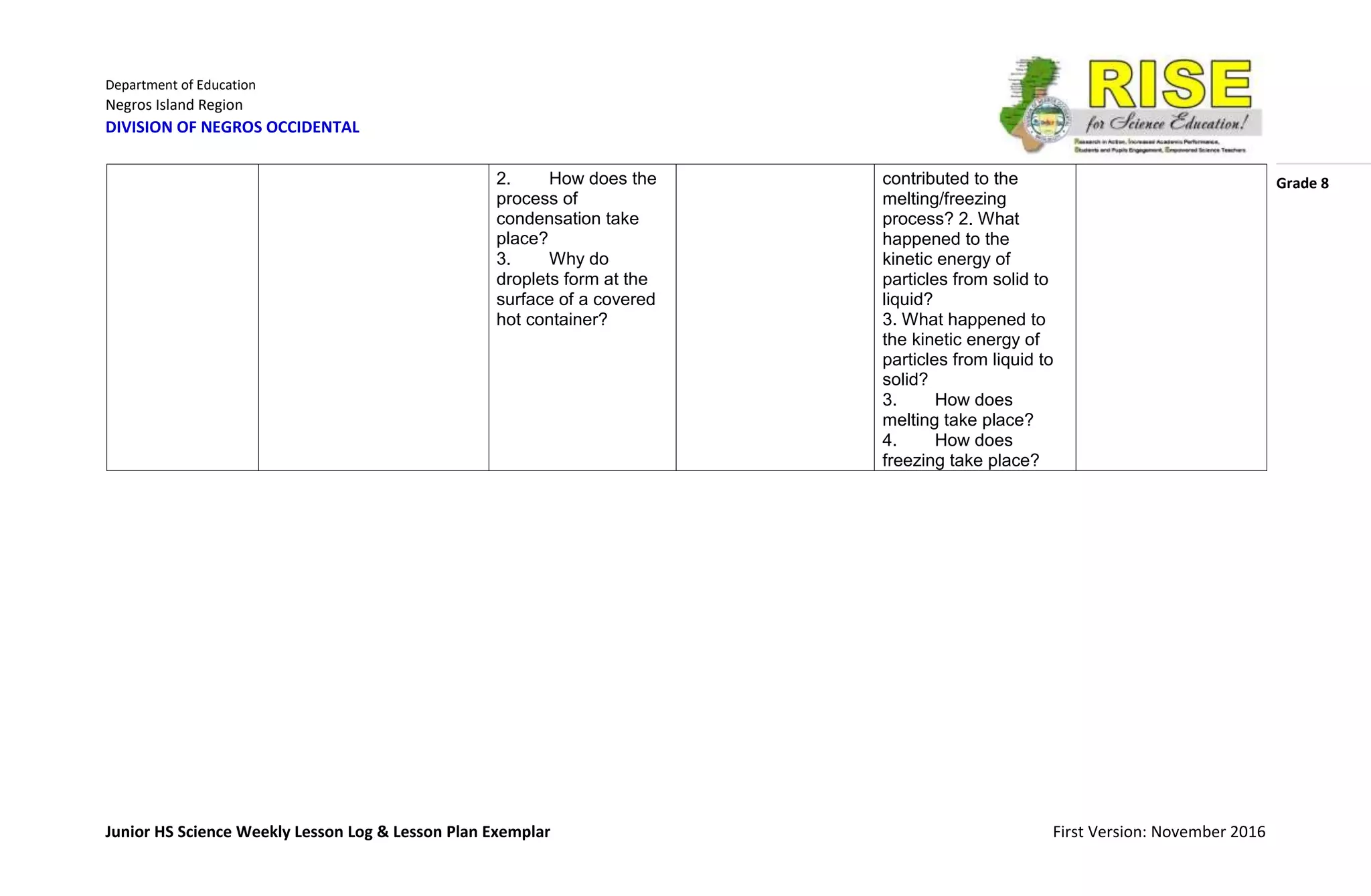 Department of Education
Negros Island Region
DIVISION OF NEGROS OCCIDENTAL
Grade 8
Junior HS Science Weekly Lesson Log & Lesson Plan Exemplar First Version: November 2016
2. How does the
process of
condensation take
place?
3. Why do
droplets form at the
surface of a covered
hot container?
contributed to the
melting/freezing
process? 2. What
happened to the
kinetic energy of
particles from solid to
liquid?
3. What happened to
the kinetic energy of
particles from liquid to
solid?
3. How does
melting take place?
4. How does
freezing take place?
 