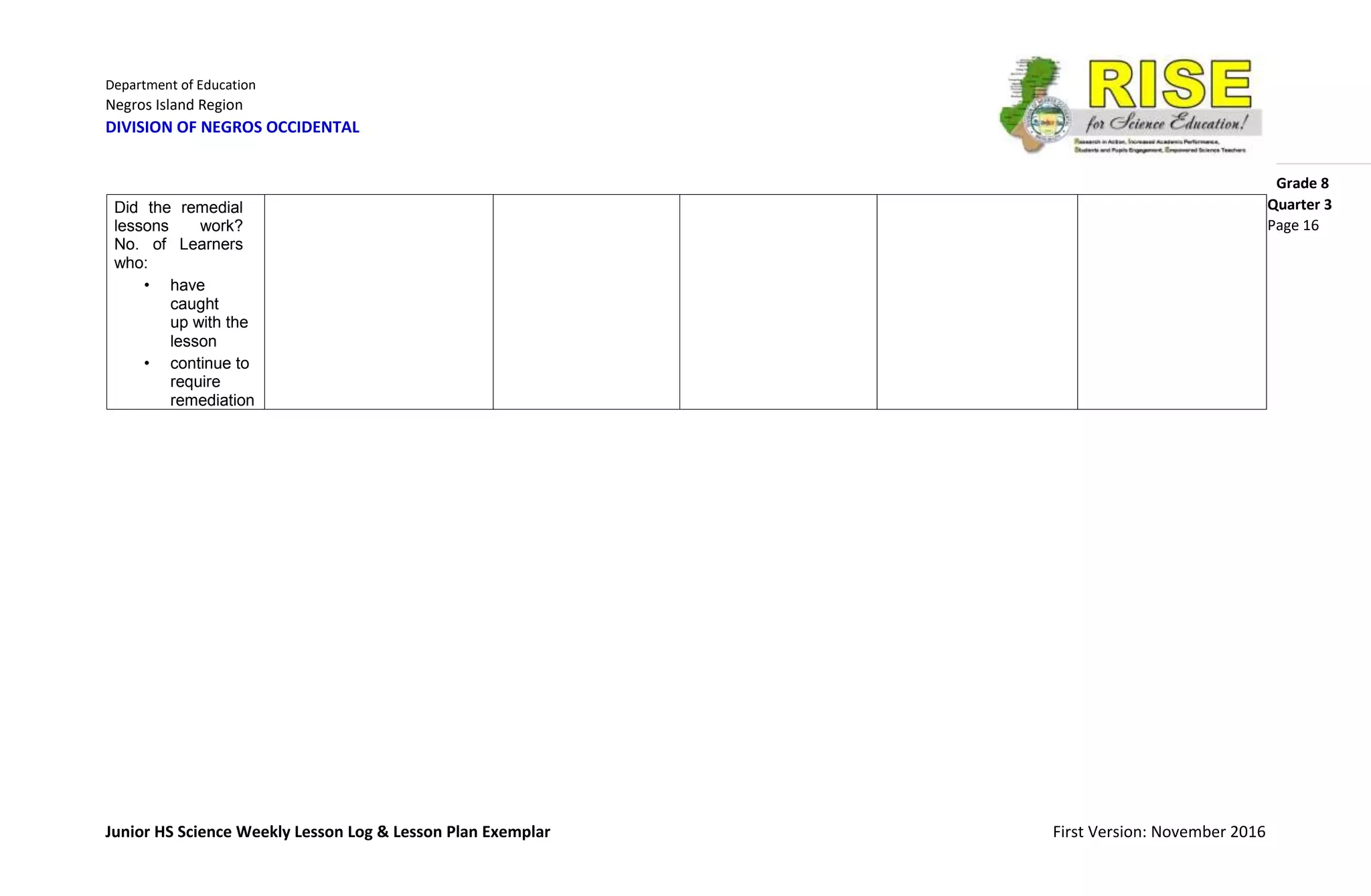 Department of Education
Negros Island Region
DIVISION OF NEGROS OCCIDENTAL
Grade 8
Junior HS Science Weekly Lesson Log & Lesson Plan Exemplar First Version: November 2016
Quarter 3
Page 16
Did the remedial
lessons work?
No. of Learners
who:
• have
caught
up with the
lesson
• continue to
require
remediation
 