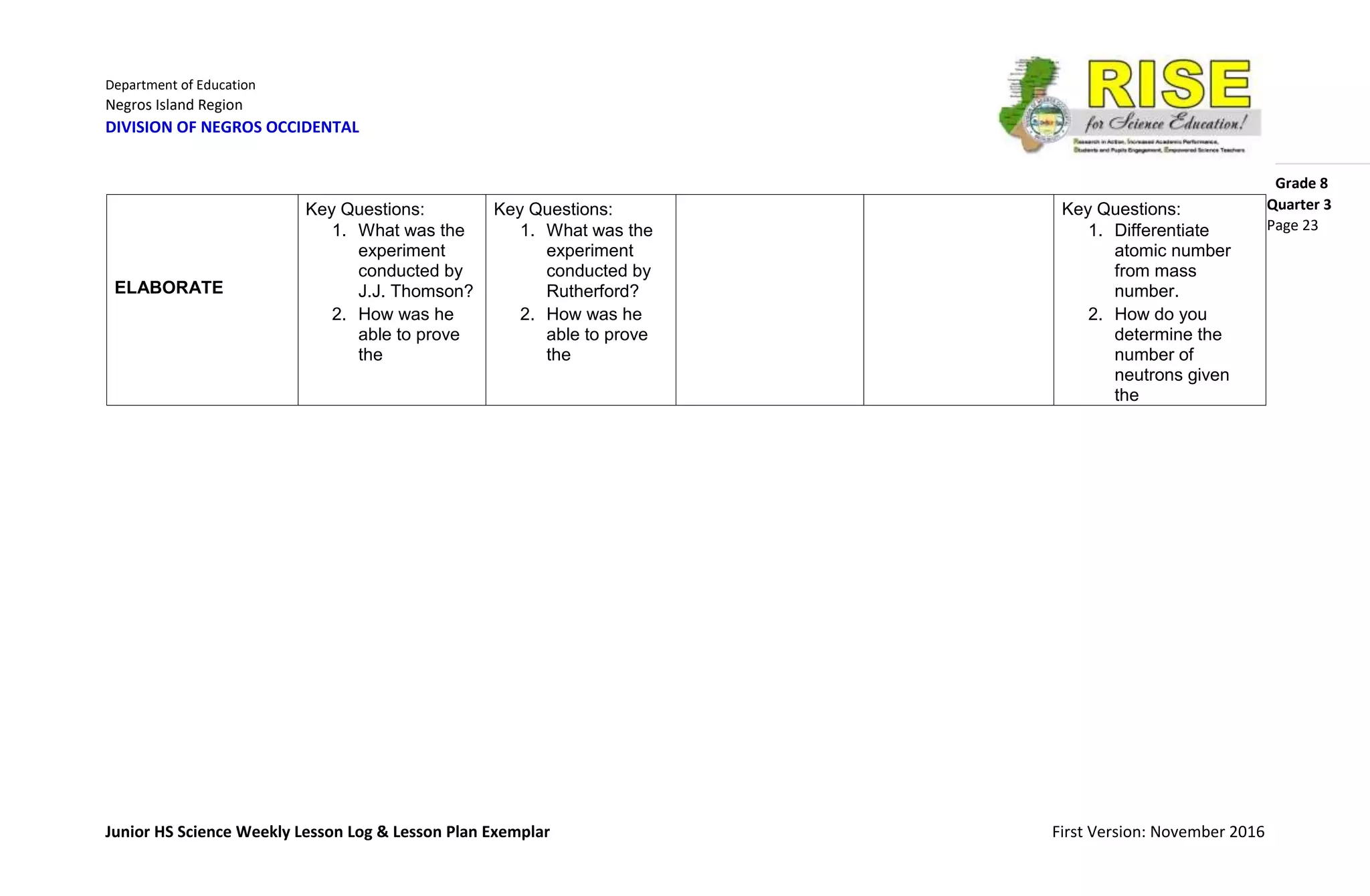 Department of Education
Negros Island Region
DIVISION OF NEGROS OCCIDENTAL
Grade 8
Junior HS Science Weekly Lesson Log & Lesson Plan Exemplar First Version: November 2016
Quarter 3
Page 23
ELABORATE
Key Questions:
1. What was the
experiment
conducted by
J.J. Thomson?
2. How was he
able to prove
the
Key Questions:
1. What was the
experiment
conducted by
Rutherford?
2. How was he
able to prove
the
Key Questions:
1. Differentiate
atomic number
from mass
number.
2. How do you
determine the
number of
neutrons given
the
 