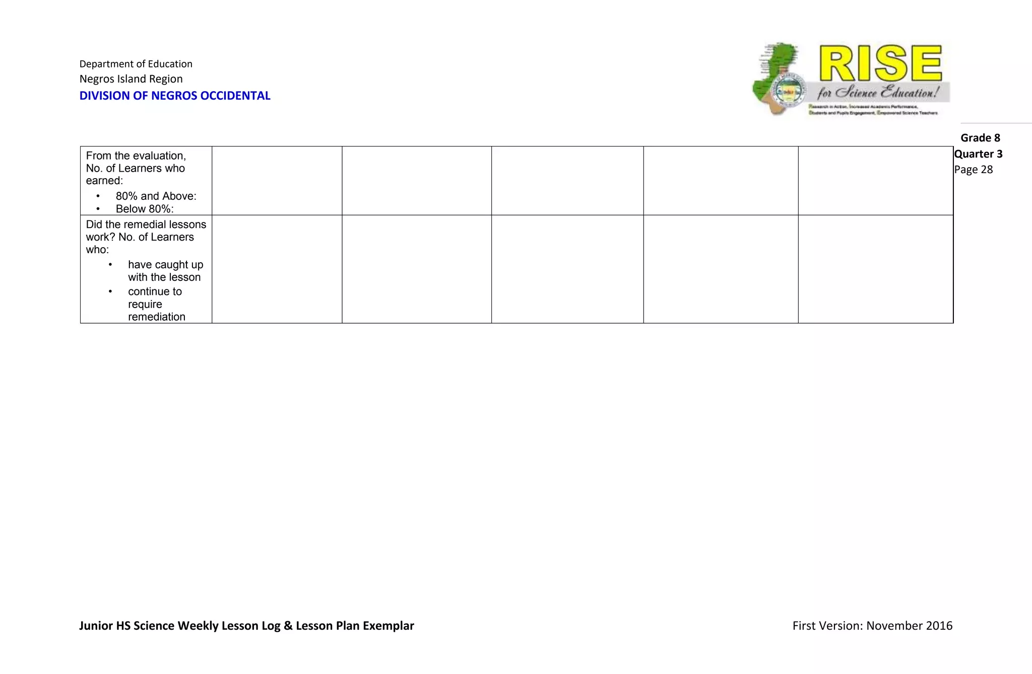 Department of Education
Negros Island Region
DIVISION OF NEGROS OCCIDENTAL
Grade 8
Junior HS Science Weekly Lesson Log & Lesson Plan Exemplar First Version: November 2016
Quarter 3
Page 28
From the evaluation,
No. of Learners who
earned:
• 80% and Above:
• Below 80%:
Did the remedial lessons
work? No. of Learners
who:
• have caught up
with the lesson
• continue to
require
remediation
 