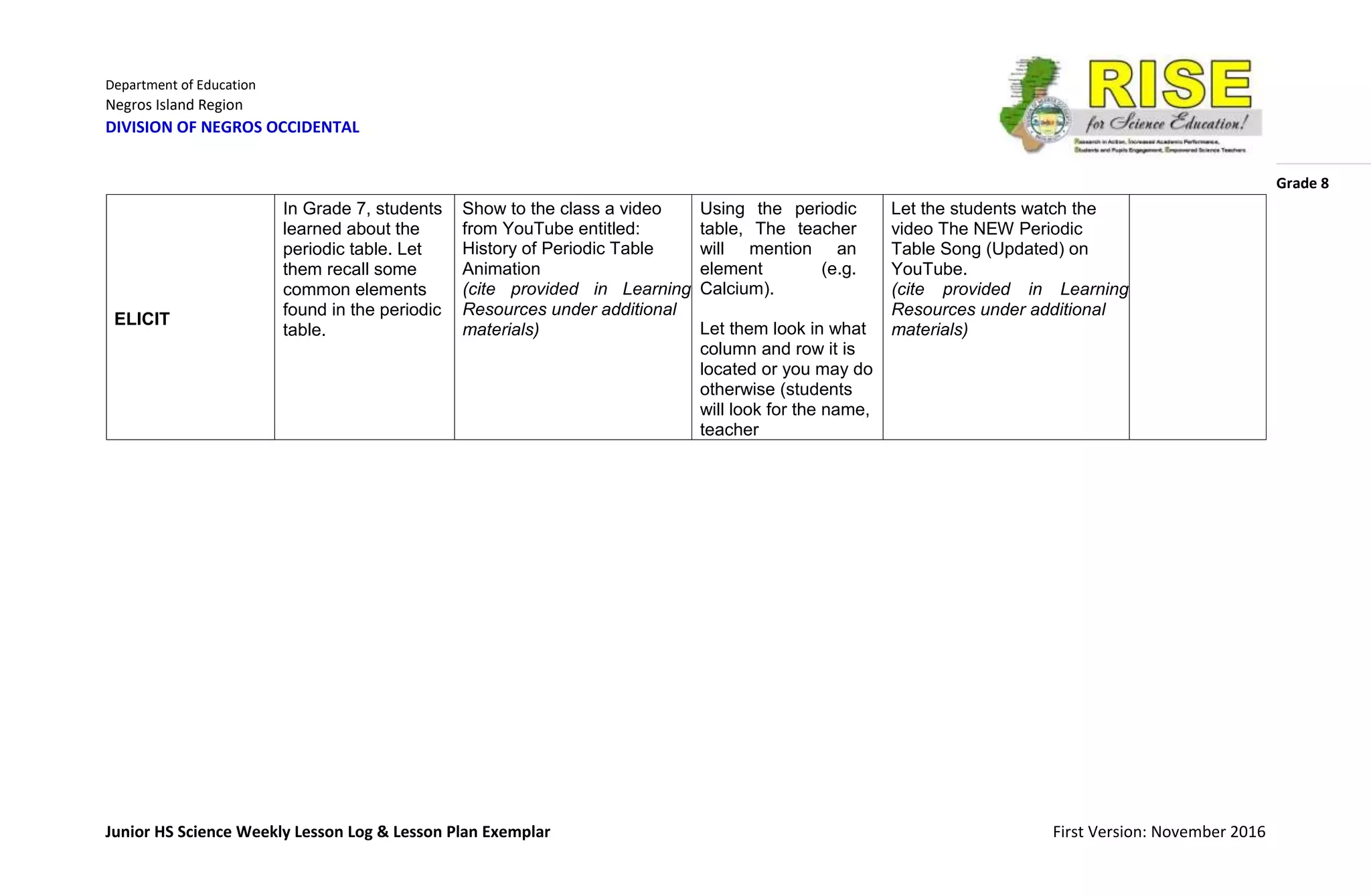 Department of Education
Negros Island Region
DIVISION OF NEGROS OCCIDENTAL
Grade 8
Junior HS Science Weekly Lesson Log & Lesson Plan Exemplar First Version: November 2016
ELICIT
In Grade 7, students
learned about the
periodic table. Let
them recall some
common elements
found in the periodic
table.
Show to the class a video
from YouTube entitled:
History of Periodic Table
Animation
(cite provided in Learning
Resources under additional
materials)
Using the periodic
table, The teacher
will mention an
element (e.g.
Calcium).
Let them look in what
column and row it is
located or you may do
otherwise (students
will look for the name,
teacher
Let the students watch the
video The NEW Periodic
Table Song (Updated) on
YouTube.
(cite provided in Learning
Resources under additional
materials)
 