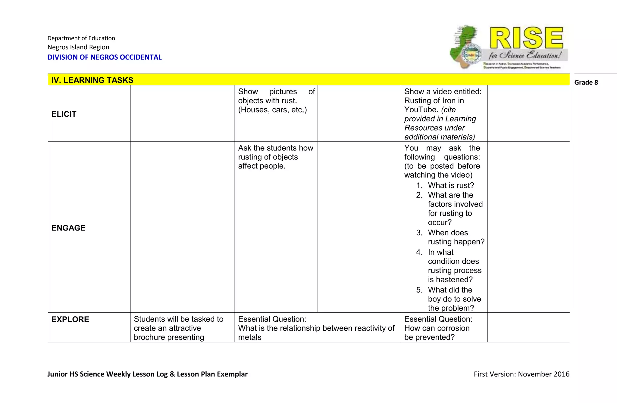 Department of Education
Negros Island Region
DIVISION OF NEGROS OCCIDENTAL
Grade 8
Junior HS Science Weekly Lesson Log & Lesson Plan Exemplar First Version: November 2016
IV. LEARNING TASKS
ELICIT
Show pictures of
objects with rust.
(Houses, cars, etc.)
Show a video entitled:
Rusting of Iron in
YouTube. (cite
provided in Learning
Resources under
additional materials)
ENGAGE
Ask the students how
rusting of objects
affect people.
You may ask the
following questions:
(to be posted before
watching the video)
1. What is rust?
2. What are the
factors involved
for rusting to
occur?
3. When does
rusting happen?
4. In what
condition does
rusting process
is hastened?
5. What did the
boy do to solve
the problem?
EXPLORE Students will be tasked to
create an attractive
brochure presenting
Essential Question:
What is the relationship between reactivity of
metals
Essential Question:
How can corrosion
be prevented?
 