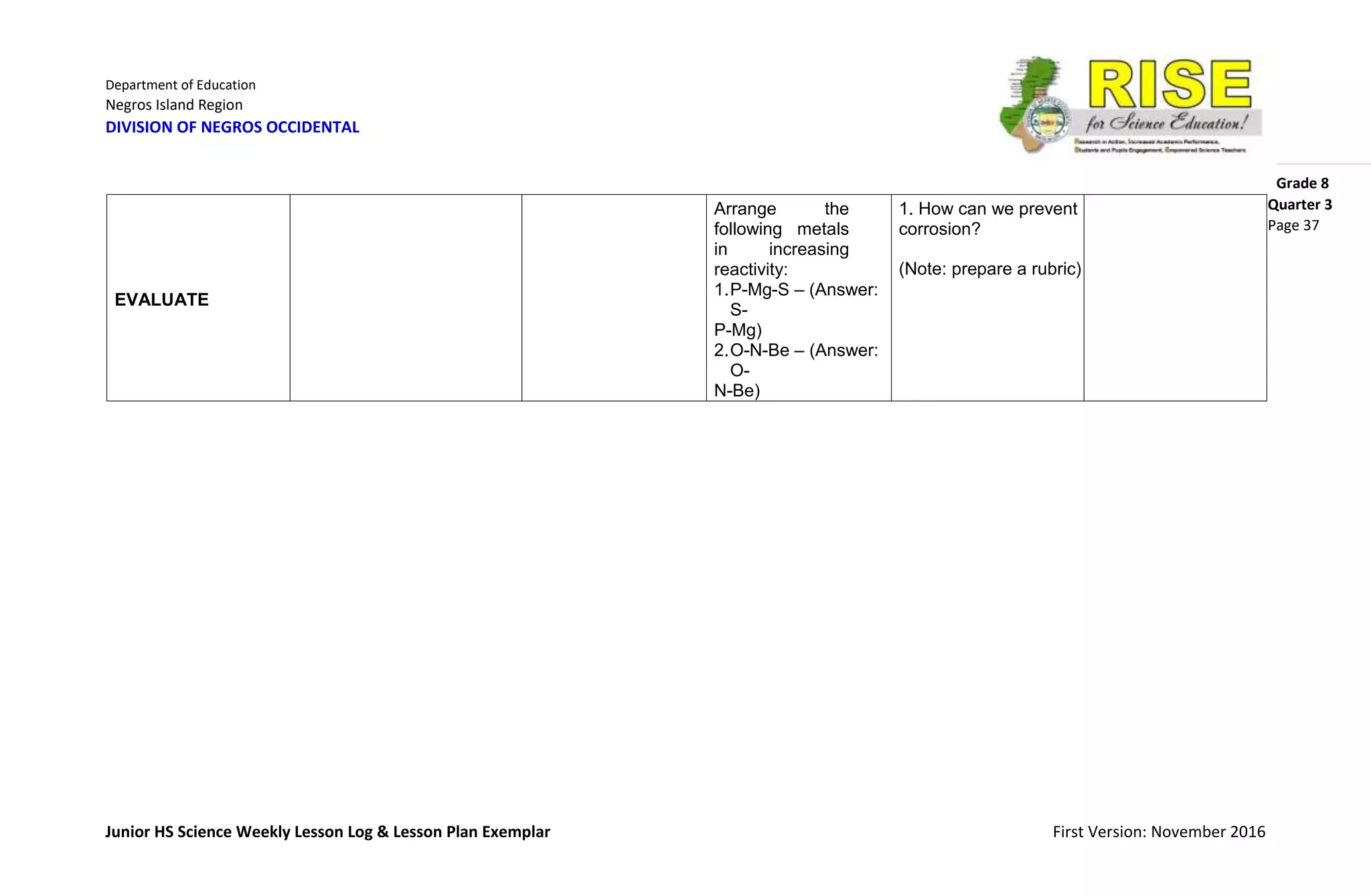 Department of Education
Negros Island Region
DIVISION OF NEGROS OCCIDENTAL
Grade 8
Junior HS Science Weekly Lesson Log & Lesson Plan Exemplar First Version: November 2016
Quarter 3
Page 37
EVALUATE
Arrange the
following metals
in increasing
reactivity:
1.P-Mg-S – (Answer:
S-
P-Mg)
2.O-N-Be – (Answer:
O-
N-Be)
1. How can we prevent
corrosion?
(Note: prepare a rubric)
 