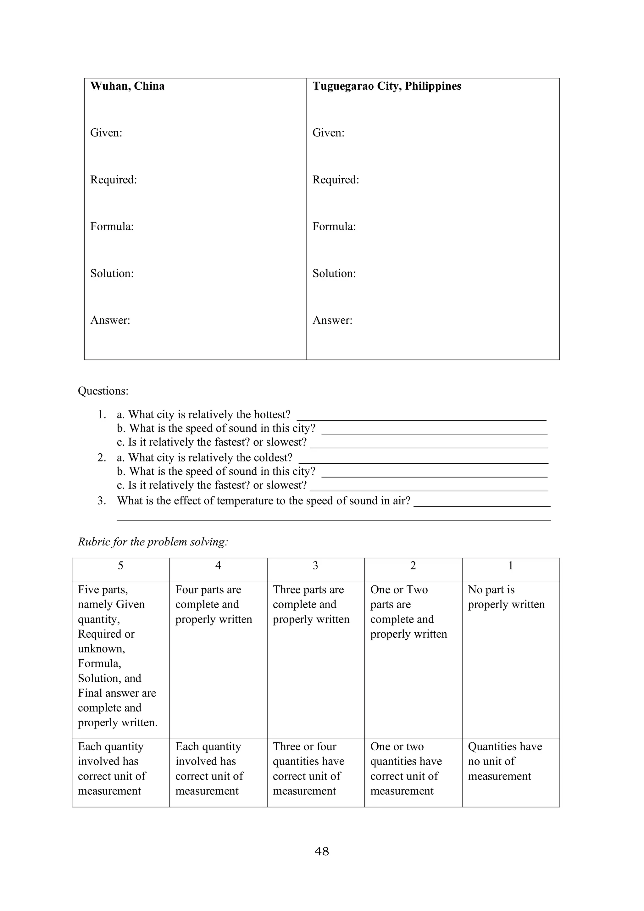 48
Wuhan, China
Given:
Required:
Formula:
Solution:
Answer:
Tuguegarao City, Philippines
Given:
Required:
Formula:
Solution:
Answer:
Questions:
1. a. What city is relatively the hottest? __________________________________________
b. What is the speed of sound in this city? ______________________________________
c. Is it relatively the fastest? or slowest? ________________________________________
2. a. What city is relatively the coldest? __________________________________________
b. What is the speed of sound in this city? ______________________________________
c. Is it relatively the fastest? or slowest? ________________________________________
3. What is the effect of temperature to the speed of sound in air? _______________________
_________________________________________________________________________
Rubric for the problem solving:
5 4 3 2 1
Five parts,
namely Given
quantity,
Required or
unknown,
Formula,
Solution, and
Final answer are
complete and
properly written.
Four parts are
complete and
properly written
Three parts are
complete and
properly written
One or Two
parts are
complete and
properly written
No part is
properly written
Each quantity
involved has
correct unit of
measurement
Each quantity
involved has
correct unit of
measurement
Three or four
quantities have
correct unit of
measurement
One or two
quantities have
correct unit of
measurement
Quantities have
no unit of
measurement
 