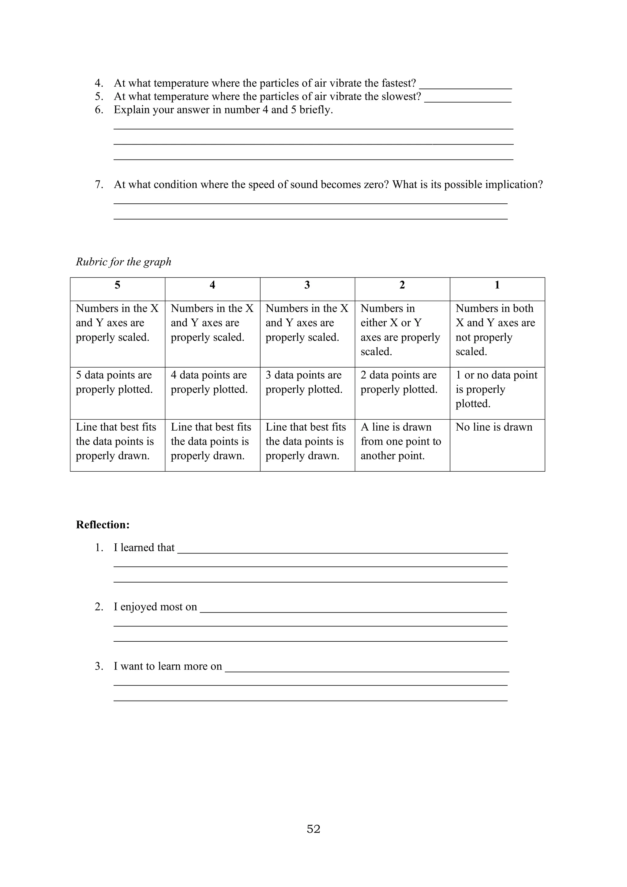 52
4. At what temperature where the particles of air vibrate the fastest? ________________
5. At what temperature where the particles of air vibrate the slowest? _______________
6. Explain your answer in number 4 and 5 briefly.
_____________________________________________________________________
_____________________________________________________________________
_____________________________________________________________________
7. At what condition where the speed of sound becomes zero? What is its possible implication?
____________________________________________________________________
____________________________________________________________________
Rubric for the graph
5 4 3 2 1
Numbers in the X
and Y axes are
properly scaled.
Numbers in the X
and Y axes are
properly scaled.
Numbers in the X
and Y axes are
properly scaled.
Numbers in
either X or Y
axes are properly
scaled.
Numbers in both
X and Y axes are
not properly
scaled.
5 data points are
properly plotted.
4 data points are
properly plotted.
3 data points are
properly plotted.
2 data points are
properly plotted.
1 or no data point
is properly
plotted.
Line that best fits
the data points is
properly drawn.
Line that best fits
the data points is
properly drawn.
Line that best fits
the data points is
properly drawn.
A line is drawn
from one point to
another point.
No line is drawn
Reflection:
1. I learned that _________________________________________________________
____________________________________________________________________
____________________________________________________________________
2. I enjoyed most on _____________________________________________________
____________________________________________________________________
____________________________________________________________________
3. I want to learn more on _________________________________________________
____________________________________________________________________
____________________________________________________________________
 