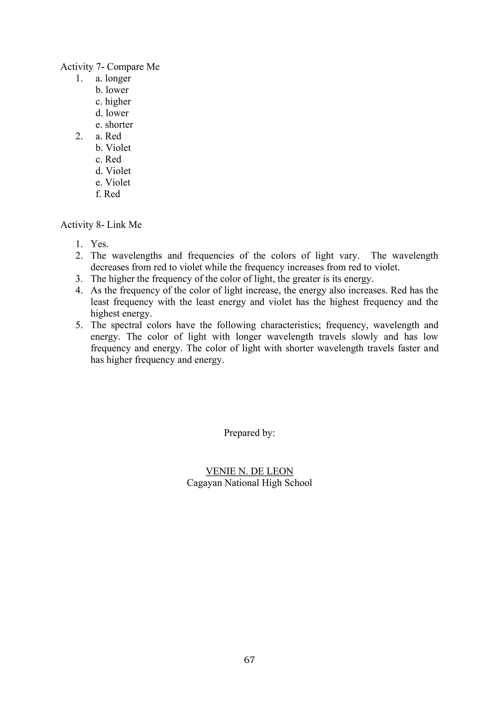 67
Activity 7- Compare Me
1. a. longer
b. lower
c. higher
d. lower
e. shorter
2. a. Red
b. Violet
c. Red
d. Violet
e. Violet
f. Red
Activity 8- Link Me
1. Yes.
2. The wavelengths and frequencies of the colors of light vary. The wavelength
decreases from red to violet while the frequency increases from red to violet.
3. The higher the frequency of the color of light, the greater is its energy.
4. As the frequency of the color of light increase, the energy also increases. Red has the
least frequency with the least energy and violet has the highest frequency and the
highest energy.
5. The spectral colors have the following characteristics; frequency, wavelength and
energy. The color of light with longer wavelength travels slowly and has low
frequency and energy. The color of light with shorter wavelength travels faster and
has higher frequency and energy.
Prepared by:
VENIE N. DE LEON
Cagayan National High School
 