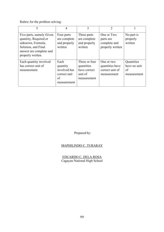 99
Rubric for the problem solving:
5 4 3 2 1
Five parts, namely Given
quantity, Required or
unknown, Formula,
Solution, and Final
answer are complete and
properly written.
Four parts
are complete
and properly
written
Three parts
are complete
and properly
written
One or Two
parts are
complete and
properly written
No part is
properly
written
Each quantity involved
has correct unit of
measurement
Each
quantity
involved has
correct unit
of
measurement
Three or four
quantities
have correct
unit of
measurement
One or two
quantities have
correct unit of
measurement
Quantities
have no unit
of
measurement
Prepared by:
MAPHILINDO C. TURARAY
EDUARDO C. DELA ROSA
Cagayan National High School
 