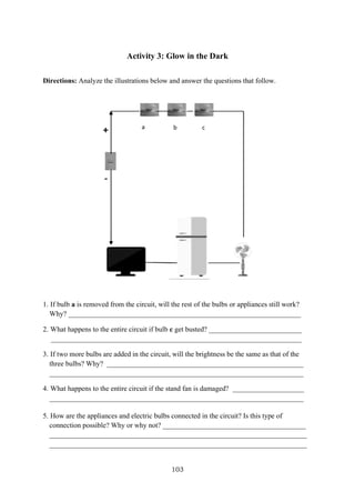 103
Activity 3: Glow in the Dark
Directions: Analyze the illustrations below and answer the questions that follow.
1. If bulb a is removed from the circuit, will the rest of the bulbs or appliances still work?
Why? _________________________________________________________________
2. What happens to the entire circuit if bulb c get busted? __________________________
______________________________________________________________________
3. If two more bulbs are added in the circuit, will the brightness be the same as that of the
three bulbs? Why? _______________________________________________________
_______________________________________________________________________
4. What happens to the entire circuit if the stand fan is damaged? ____________________
_______________________________________________________________________
5. How are the appliances and electric bulbs connected in the circuit? Is this type of
connection possible? Why or why not? ________________________________________
________________________________________________________________________
________________________________________________________________________
a b c
 