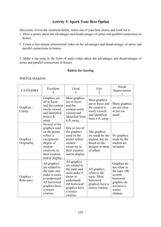 105
Activity 5: Spark Your Best Option
Directions: Given the situations below, select one of your best choice and work for it.
1. Draw a poster about the advantages and disadvantages of series and parallel connections in
homes.
2. Create a two-minute promotional video on the advantages and disadvantages of series and
parallel connections in homes.
3. Make a rap song in the form of audio-video about the advantages and disadvantages of
series and parallel connections in homes.
Rubric for Scoring
POSTER MAKING
CATEGORY
Excellent
4
Good
3
Fair
2
Needs
Improvement
1
Graphics -
Clarity
Graphics are
all in focus
and the content
easily viewed
and identified
from 6 ft.
away.
Most graphics
are in focus
and the
content easily
viewed and
identified from
6 ft. away.
Most graphics
are in focus and
the content is
easily viewed
and identified
from 4 ft. away.
Many graphics
are not clear
or are too
small.
Graphics -
Originality
Several of the
graphics used
on the poster
reflect a
exceptional
degree of
student
creativity in
their creation
and/or display.
One or two of
the graphics
used on the
poster reflect
student
creativity in
their creation
and/or display.
The graphics
are made by the
student, but are
based on the
designs or ideas
of others.
No graphics
made by the
student are
included.
Graphics -
Relevance
All graphics
are related to
the topic and
make it easier
to understand.
All borrowed
graphics have
a source
citation.
All graphics
are related to
the topic and
most make it
easier to
understand.
All borrowed
graphics have
a source
citation.
All graphics
relate to the
topic. Most
borrowed
graphics have a
source citation.
Graphics do
not relate to
the topic OR
several
borrowed
graphics do
not have a
source
citation.
 