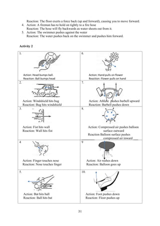 31
Reaction: The floor exerts a force back (up and forward), causing you to move forward.
4. Action: A fireman has to hold on tightly to a fire hose
Reaction: The hose will fly backwards as water shoots out from it.
5. Action: The swimmer pushes against the water
Reaction: The water pushes back on the swimmer and pushes him forward.
Activity 2
1.
Action: Head bumps ball.
Reaction: Ball bumps head
6.
Action: Hand pulls on flower
Reaction: Flower pulls on hand
2.
Action: Windshield hits bug
Reaction: Bug hits windshield
7.
Action: Athlete pushes barbell upward
Reaction: Barbell pushes down
3.
Action: Fist hits wall
Reaction: Wall hits fist
8.
Action: Compressed air pushes balloon
surface outward
Reaction Balloon surface pushes
________ compressed air inward ___
4
Action: Finger touches nose
Reaction: Nose touches finger
9
Action: Air rushes down
Reaction: Balloon goes up
5.
Action: Bat hits ball
Reaction: Ball hits bat
10.
Action: Foot pushes down
Reaction: Floor pushes up
 