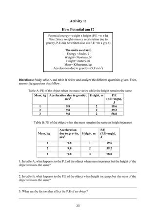 35
Potential energy= weight x height (P.E =w x h)
Note: Since weight=mass x acceleration due to
gravity, P.E can be written also as (P.E =m x g x h)
The units used are:
Energy =Joules, J
Weight= Newtons, N
Height= meters, m
Mass= Kilograms, kg
Acceleration due to gravity= (9.8 m/s2
)
Activity 1:
How Potential am I?
Directions: Study table A and table B below and analyze the different quantities given. Then,
answer the questions that follow.
Table A: PE of the object when the mass varies while the height remains the same
Table B: PE of the object when the mass remains the same as height increases
1: In table A, what happens to the P.E of the object when mass increases but the height of the
object remains the same?
___________________________________________________________________________
2: In table B, what happens to the P.E of the object when height increases but the mass of the
object remains the same?
___________________________________________________________________________
3: What are the factors that affect the P.E of an object?
___________________________________________________________________________
Mass, kg Acceleration due to gravity,
m/s2
Height, m P.E
(P.E=mgh),
J
1 9.8 2 19.6
2 9.8 2 39.2
3 9.8 2 58.8
Mass, kg
Acceleration
due to gravity,
m/s2
Height, m
P.E
(P.E=mgh),
J
2 9.8 1 19.6
2 9.8 2 39.2
2 9.8 3 58.8
 