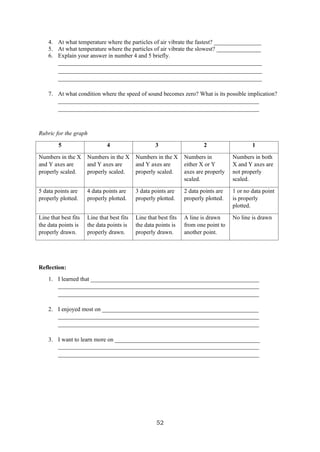 52
4. At what temperature where the particles of air vibrate the fastest? ________________
5. At what temperature where the particles of air vibrate the slowest? _______________
6. Explain your answer in number 4 and 5 briefly.
_____________________________________________________________________
_____________________________________________________________________
_____________________________________________________________________
7. At what condition where the speed of sound becomes zero? What is its possible implication?
____________________________________________________________________
____________________________________________________________________
Rubric for the graph
5 4 3 2 1
Numbers in the X
and Y axes are
properly scaled.
Numbers in the X
and Y axes are
properly scaled.
Numbers in the X
and Y axes are
properly scaled.
Numbers in
either X or Y
axes are properly
scaled.
Numbers in both
X and Y axes are
not properly
scaled.
5 data points are
properly plotted.
4 data points are
properly plotted.
3 data points are
properly plotted.
2 data points are
properly plotted.
1 or no data point
is properly
plotted.
Line that best fits
the data points is
properly drawn.
Line that best fits
the data points is
properly drawn.
Line that best fits
the data points is
properly drawn.
A line is drawn
from one point to
another point.
No line is drawn
Reflection:
1. I learned that _________________________________________________________
____________________________________________________________________
____________________________________________________________________
2. I enjoyed most on _____________________________________________________
____________________________________________________________________
____________________________________________________________________
3. I want to learn more on _________________________________________________
____________________________________________________________________
____________________________________________________________________
 