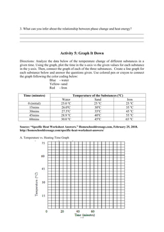 73
3. What can you infer about the relationship between phase change and heat energy?
___________________________________________________________________________
___________________________________________________________________________
___________________________________________________________________________
Activity 5: Graph It Down
Directions: Analyze the data below of the temperature change of different substances in a
given time. Using the graph, plot the time in the x-axis vs the given values for each substance
in the y-axis. Then, connect the graph of each of the three substances. Create a line graph for
each substance below and answer the questions given. Use colored pen or crayon to connect
the graph following the color coding below:
Blue - water
Yellow- sand
Red - Iron
Time (minutes) Temperature of the Substances (o
C)
Water Sand Iron
0 (initial) 25.0 o
C 25 o
C 25 o
C
15mins 26.0o
C 30o
C 35 o
C
30mins 27.5o
C 35o
C 45 o
C
45mins 28.9 o
C 40o
C 55 o
C
60mins 30.0 o
C 45o
C 65 o
C
Source: “Specific Heat Worksheet Answers.” Homeschooldressage.com, February 25, 2018.
http://homeschooldressage.com/specific-heat-worksheet-answers/
A. Temperature vs. Heating Time Graph
 
