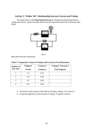 82
Activity 3. “Follow Me”, Relationship between Current and Voltage
The figure below is the Experimental Set-up for finding the relationship between
voltage and current. Analyze the data taken from the experiment and do the instructions that
follow.
Fig. 6
Data taken from the experiment:
Table 1. Comparative Values of Voltage and Current at Fixed Resistance
Number of
Dry cells
Voltage,V
(Volts)
Current, I
(Ampere)
Voltage,V /Current, I
(Volt/Ampere)
1 1.5 0.15
2 3.0 0.30
3 4.5 0.45
4 6.0 0.60
1. Fill-up the fourth column of the table by dividing voltage, V by current, I.
2. Using the graph below, plot the data of voltage, V against Current,I.
 