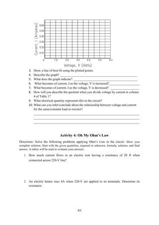 83
3. Draw a line of best-fit using the plotted points.
4. Describe the graph? ________________________________________________
5. What does the graph indicate? ________________________________________
6. What becomes of current, I as the voltage, V is increased?___________________
7. What becomes of current, I as the voltage, V is decreased? __________________
8. How will you describe the quotient when you divide voltage by current in column
4 of Table 1?
9. What electrical quantity represents this in the circuit?
10. What can you infer/conclude about the relationship between voltage and current
for the same/constant load or resistor?
__________________________________________________________________
__________________________________________________________________
__________________________________________________________________
Activity 4: Oh My Ohm’s Law
Directions: Solve the following problems applying Ohm’s Law in the circuit. Show your
complete solution. Start with the given quantities, required or unknown, formula, solution, and final
answer. A rubric will be used to evaluate your answers.
1. How much current flows in an electric iron having a resistance of 20 when
connected across 220-V line?
2. An electric heater uses 4A when 220-V are applied to its terminals. Determine its
resistance.
 