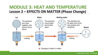MODULE 3: HEAT AND TEMPERATURE
Lesson 2 – EFFECTS ON MATTER (Phase Change)
Prepared by: Engr. L.N. Abrigo
 