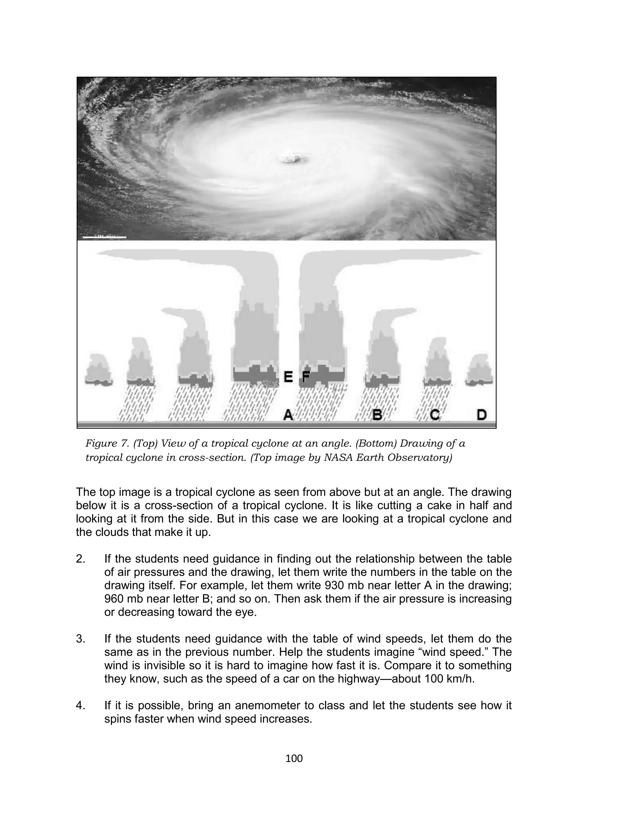 100
Figure 7. (Top) View of a tropical cyclone at an angle. (Bottom) Drawing of a
tropical cyclone in cross-section. (Top image by NASA Earth Observatory)
The top image is a tropical cyclone as seen from above but at an angle. The drawing
below it is a cross-section of a tropical cyclone. It is like cutting a cake in half and
looking at it from the side. But in this case we are looking at a tropical cyclone and
the clouds that make it up.
2. If the students need guidance in finding out the relationship between the table
of air pressures and the drawing, let them write the numbers in the table on the
drawing itself. For example, let them write 930 mb near letter A in the drawing;
960 mb near letter B; and so on. Then ask them if the air pressure is increasing
or decreasing toward the eye.
3. If the students need guidance with the table of wind speeds, let them do the
same as in the previous number. Help the students imagine “wind speed.” The
wind is invisible so it is hard to imagine how fast it is. Compare it to something
they know, such as the speed of a car on the highway—about 100 km/h.
4. If it is possible, bring an anemometer to class and let the students see how it
spins faster when wind speed increases.
 