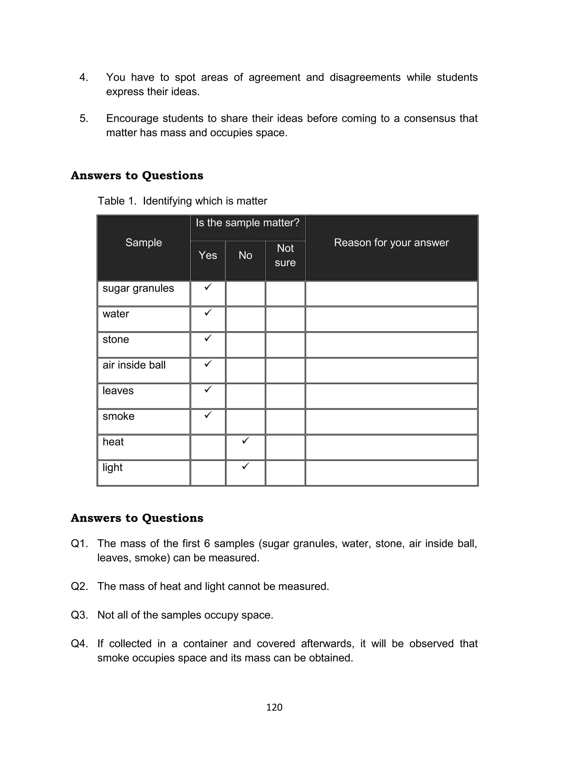 120
4. You have to spot areas of agreement and disagreements while students
express their ideas.
5. Encourage students to share their ideas before coming to a consensus that
matter has mass and occupies space.
Answers to Questions
Table 1. Identifying which is matter
Sample
Is the sample matter?
Reason for your answer
Yes No
Not
sure
sugar granules 
water 
stone 
air inside ball 
leaves 
smoke 
heat 
light 
Answers to Questions
Q1. The mass of the first 6 samples (sugar granules, water, stone, air inside ball,
leaves, smoke) can be measured.
Q2. The mass of heat and light cannot be measured.
Q3. Not all of the samples occupy space.
Q4. If collected in a container and covered afterwards, it will be observed that
smoke occupies space and its mass can be obtained.
 