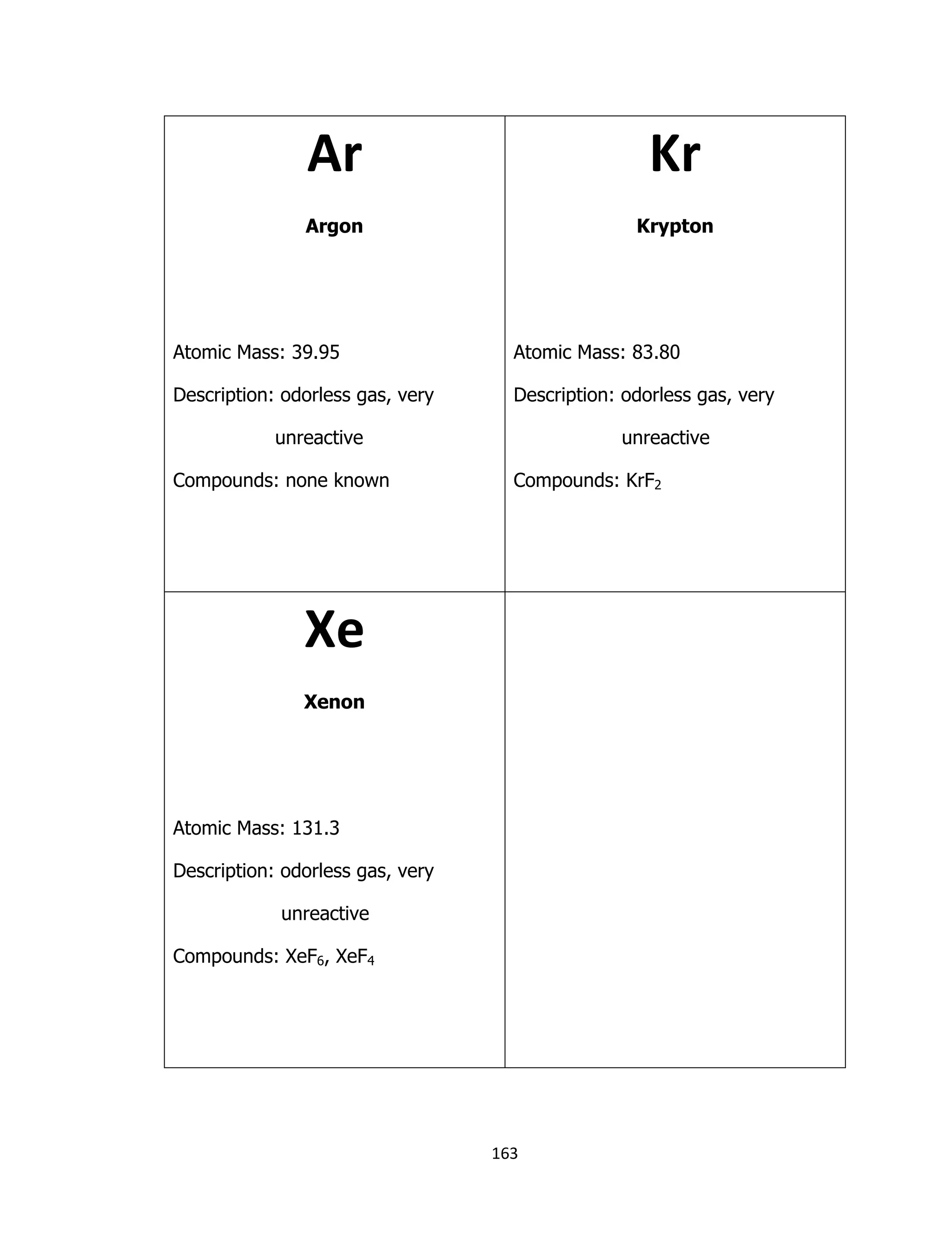 163
Ar
Argon
Atomic Mass: 39.95
Description: odorless gas, very
unreactive
Compounds: none known
Kr
Krypton
Atomic Mass: 83.80
Description: odorless gas, very
unreactive
Compounds: KrF2
Xe
Xenon
Atomic Mass: 131.3
Description: odorless gas, very
unreactive
Compounds: XeF6, XeF4
 