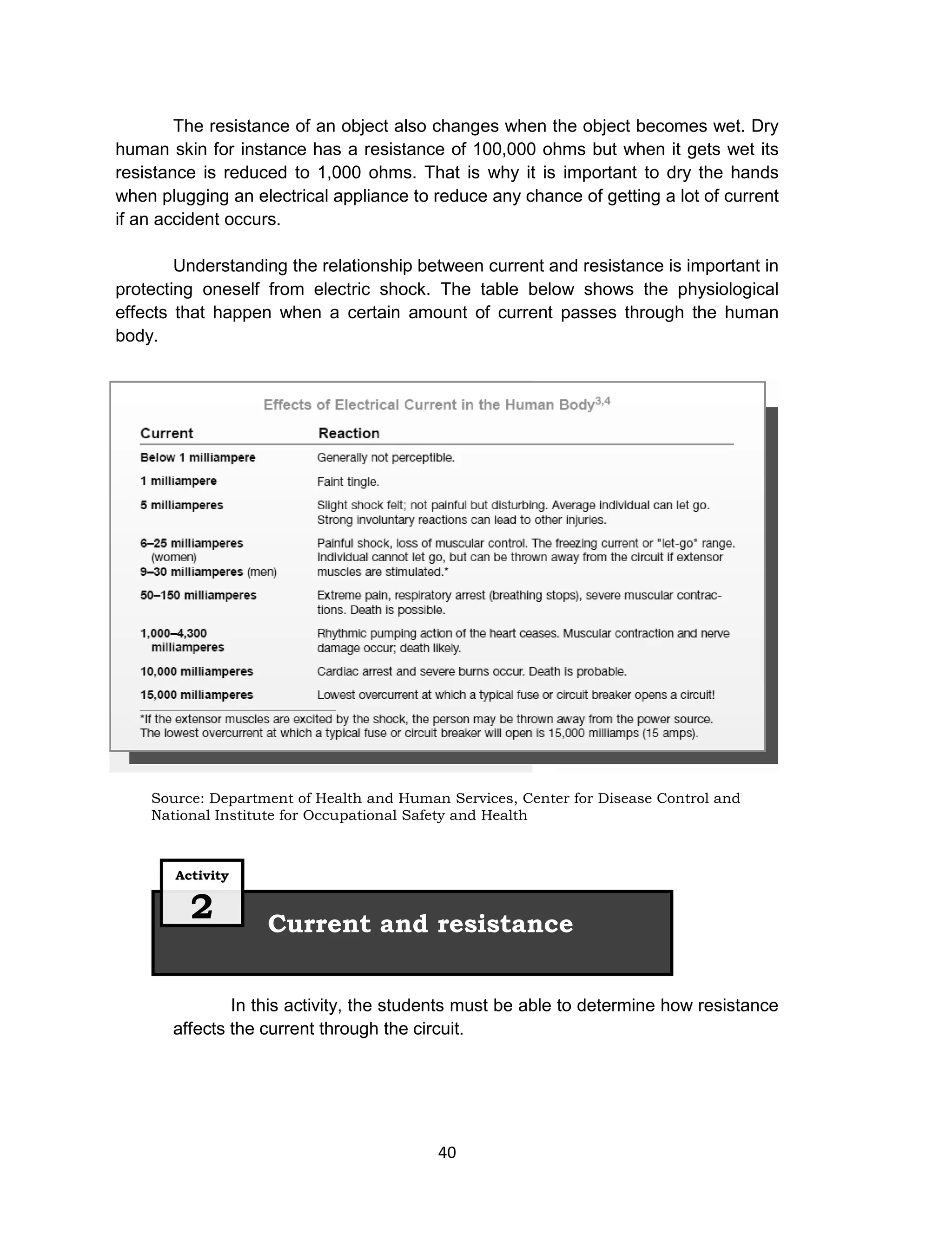 40
The resistance of an object also changes when the object becomes wet. Dry
human skin for instance has a resistance of 100,000 ohms but when it gets wet its
resistance is reduced to 1,000 ohms. That is why it is important to dry the hands
when plugging an electrical appliance to reduce any chance of getting a lot of current
if an accident occurs.
Understanding the relationship between current and resistance is important in
protecting oneself from electric shock. The table below shows the physiological
effects that happen when a certain amount of current passes through the human
body.
Source: Department of Health and Human Services, Center for Disease Control and
National Institute for Occupational Safety and Health
In this activity, the students must be able to determine how resistance
affects the current through the circuit.
Current and resistance
Activity
2
 