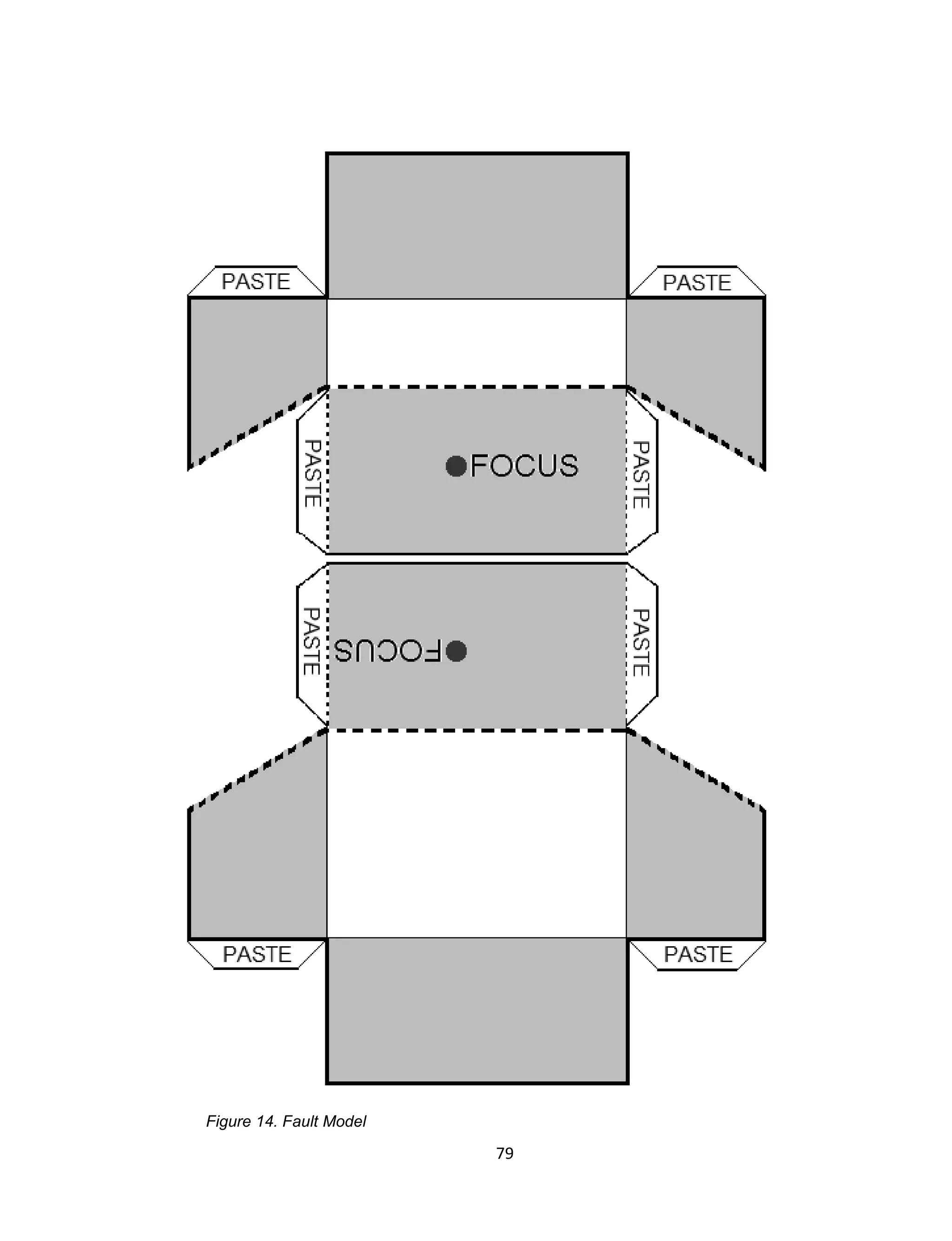 79
Figure 14. Fault Model
 
