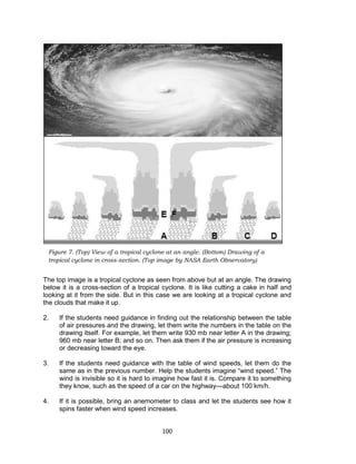 100
Figure 7. (Top) View of a tropical cyclone at an angle. (Bottom) Drawing of a
tropical cyclone in cross-section. (Top image by NASA Earth Observatory)
The top image is a tropical cyclone as seen from above but at an angle. The drawing
below it is a cross-section of a tropical cyclone. It is like cutting a cake in half and
looking at it from the side. But in this case we are looking at a tropical cyclone and
the clouds that make it up.
2. If the students need guidance in finding out the relationship between the table
of air pressures and the drawing, let them write the numbers in the table on the
drawing itself. For example, let them write 930 mb near letter A in the drawing;
960 mb near letter B; and so on. Then ask them if the air pressure is increasing
or decreasing toward the eye.
3. If the students need guidance with the table of wind speeds, let them do the
same as in the previous number. Help the students imagine “wind speed.” The
wind is invisible so it is hard to imagine how fast it is. Compare it to something
they know, such as the speed of a car on the highway—about 100 km/h.
4. If it is possible, bring an anemometer to class and let the students see how it
spins faster when wind speed increases.
 