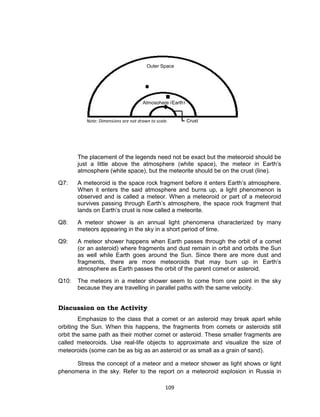 109
The placement of the legends need not be exact but the meteoroid should be
just a little above the atmosphere (white space), the meteor in Earth’s
atmosphere (white space), but the meteorite should be on the crust (line).
Q7: A meteoroid is the space rock fragment before it enters Earth’s atmosphere.
When it enters the said atmosphere and burns up, a light phenomenon is
observed and is called a meteor. When a meteoroid or part of a meteoroid
survives passing through Earth’s atmosphere, the space rock fragment that
lands on Earth’s crust is now called a meteorite.
Q8: A meteor shower is an annual light phenomena characterized by many
meteors appearing in the sky in a short period of time.
Q9: A meteor shower happens when Earth passes through the orbit of a comet
(or an asteroid) where fragments and dust remain in orbit and orbits the Sun
as well while Earth goes around the Sun. Since there are more dust and
fragments, there are more meteoroids that may burn up in Earth’s
atmosphere as Earth passes the orbit of the parent comet or asteroid.
Q10: The meteors in a meteor shower seem to come from one point in the sky
because they are travelling in parallel paths with the same velocity.
Discussion on the Activity
Emphasize to the class that a comet or an asteroid may break apart while
orbiting the Sun. When this happens, the fragments from comets or asteroids still
orbit the same path as their mother comet or asteroid. These smaller fragments are
called meteoroids. Use real-life objects to approximate and visualize the size of
meteoroids (some can be as big as an asteroid or as small as a grain of sand).
Stress the concept of a meteor and a meteor shower as light shows or light
phenomena in the sky. Refer to the report on a meteoroid explosion in Russia in
Atmosphere (Earth)
Note: Dimensions are not drawn to scale. Crust
(Earth)



Outer Space
 