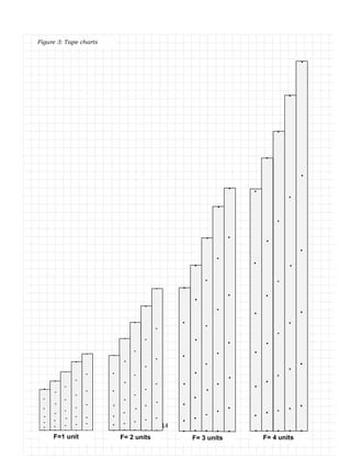 14
F= 2 unitsF=1 unit F= 3 units F= 4 units
Figure 3: Tape charts
 