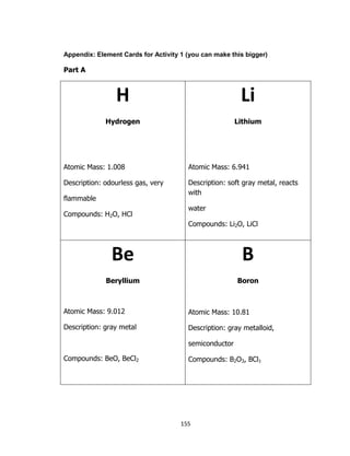 155
Appendix: Element Cards for Activity 1 (you can make this bigger)
Part A
H
Hydrogen
Atomic Mass: 1.008
Description: odourless gas, very
flammable
Compounds: H2O, HCl
Li
Lithium
Atomic Mass: 6.941
Description: soft gray metal, reacts
with
water
Compounds: Li2O, LiCl
Be
Beryllium
Atomic Mass: 9.012
Description: gray metal
Compounds: BeO, BeCl2
B
Boron
Atomic Mass: 10.81
Description: gray metalloid,
semiconductor
Compounds: B2O3, BCl3
 