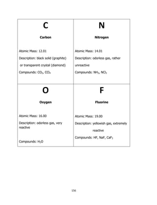 156
C
Carbon
Atomic Mass: 12.01
Description: black solid (graphite)
or transparent crystal (diamond)
Compounds: CO2, CCl4
N
Nitrogen
Atomic Mass: 14.01
Description: odorless gas, rather
unreactive
Compounds: NH3, NCl3
O
Oxygen
Atomic Mass: 16.00
Description: odorless gas, very
reactive
Compounds: H2O
F
Fluorine
Atomic Mass: 19.00
Description: yellowish gas, extremely
reactive
Compounds: HF, NaF, CaF2
 
