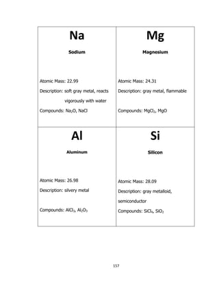 157
Na
Sodium
Atomic Mass: 22.99
Description: soft gray metal, reacts
vigorously with water
Compounds: Na2O, NaCl
Mg
Magnesium
Atomic Mass: 24.31
Description: gray metal, flammable
Compounds: MgCl2, MgO
Al
Aluminum
Atomic Mass: 26.98
Description: silvery metal
Compounds: AlCl3, Al2O3
Si
Silicon
Atomic Mass: 28.09
Description: gray metalloid,
semiconductor
Compounds: SiCl4, SiO2
 