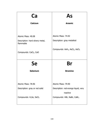 159
Ca
Calcium
Atomic Mass: 40.08
Description: hard silvery metal,
flammable
Compounds: CaCl2, CaO
As
Arsenic
Atomic Mass: 74.92
Description: gray metalloid
Compounds: AsH3, AsCl3, AsCl5
Se
Selenium
Atomic Mass: 78.96
Description: gray or red solid
Compounds: H2Se, SeCl2
Br
Bromine
Atomic Mass: 79.90
Description: red-orange liquid, very
reactive
Compounds: HBr, NaBr, CaBr2
 