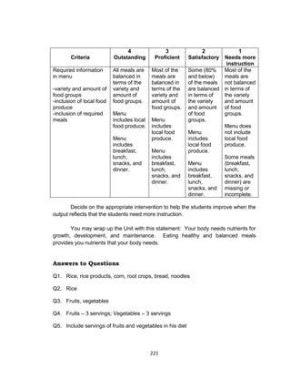 221
Criteria
4
Outstanding
3
Proficient
2
Satisfactory
1
Needs more
instruction
Required information
in menu
-variety and amount of
food groups
-inclusion of local food
produce
-inclusion of required
meals
All meals are
balanced in
terms of the
variety and
amount of
food groups.
Menu
includes local
food produce.
Menu
includes
breakfast,
lunch,
snacks, and
dinner.
Most of the
meals are
balanced in
terms of the
variety and
amount of
food groups.
Menu
includes
local food
produce.
Menu
includes
breakfast,
lunch,
snacks, and
dinner.
Some (80%
and below)
of the meals
are balanced
in terms of
the variety
and amount
of food
groups.
Menu
includes
local food
produce.
Menu
includes
breakfast,
lunch,
snacks, and
dinner.
Most of the
meals are
not balanced
in terms of
the variety
and amount
of food
groups.
Menu does
not include
local food
produce.
Some meals
(breakfast,
lunch,
snacks, and
dinner) are
missing or
incomplete.
Decide on the appropriate intervention to help the students improve when the
output reflects that the students need more instruction.
You may wrap up the Unit with this statement: Your body needs nutrients for
growth, development, and maintenance. Eating healthy and balanced meals
provides you nutrients that your body needs.
Answers to Questions
Q1. Rice, rice products, corn, root crops, bread, noodles
Q2. Rice
Q3. Fruits, vegetables
Q4. Fruits – 3 servings; Vegetables – 3 servings
Q5. Include servings of fruits and vegetables in his diet
 