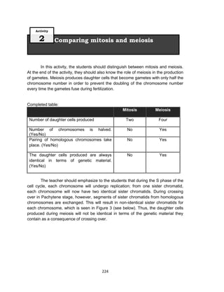 224
In this activity, the students should distinguish between mitosis and meiosis.
At the end of the activity, they should also know the role of meiosis in the production
of gametes. Meiosis produces daughter cells that become gametes with only half the
chromosome number in order to prevent the doubling of the chromosome number
every time the gametes fuse during fertilization.
Completed table:
Mitosis Meiosis
Number of daughter cells produced Two Four
Number of chromosomes is halved.
(Yes/No)
No Yes
Pairing of homologous chromosomes take
place. (Yes/No)
No Yes
The daughter cells produced are always
identical in terms of genetic material.
(Yes/No)
No Yes
The teacher should emphasize to the students that during the S phase of the
cell cycle, each chromosome will undergo replication; from one sister chromatid,
each chromosome will now have two identical sister chromatids. During crossing
over in Pachytene stage, however, segments of sister chromatids from homologous
chromosomes are exchanged. This will result in non-identical sister chromatids for
each chromosome, which is seen in Figure 3 (see below). Thus, the daughter cells
produced during meiosis will not be identical in terms of the genetic material they
contain as a consequence of crossing over.
Comparing mitosis and meiosis
Activity
2
 
