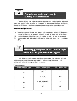 229
For this activity, the students should remember that in incompletely dominant
traits, the heterozygote condition is expressed as a distinct phenotype. Therefore,
the genotypic ratio of a particular cross would also become the phenotypic ratio.
Answers to Questions
Q1. Since the parents produce pink flowers, this makes them heterozygotes (R1R2).
They would produce two types of gametes: R1 and R2, each with ½ probability.
Q2. The genotypes of the offspring are as follows: (¼) red, (½) pink and (¼) white.
Q3. The genotypic and phenotypic ratios are the same: (½) red or R1R1: (½) pink or
R1R2.
This activity should develop in students the ability to infer the most probable
genotype(s), and therefore the phenotype(s), of an unknown individual if the
phenotypes of his/her family members are known.
Completed table:
Mother’s Blood Type Father’s Blood Type Child’s Blood Type
A
A or O A
B
A or AB AB
AB
A or B or AB or O B
O
O O
Inferring genotypes of ABO blood types
based on the parental blood types
Activity
7
Phenotypes and genotypes in
incomplete dominance
Activity
6
 