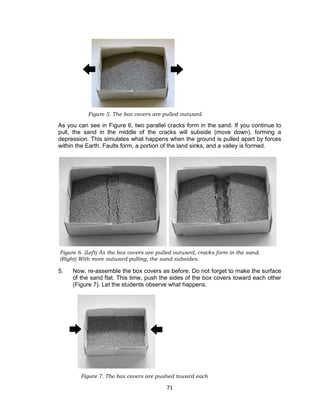 71
Figure 5. The box covers are pulled outward.
Figure 7. The box covers are pushed toward each
other.
Figure 6. (Left) As the box covers are pulled outward, cracks form in the sand.
(Right) With more outward pulling, the sand subsides.
As you can see in Figure 6, two parallel cracks form in the sand. If you continue to
pull, the sand in the middle of the cracks will subside (move down), forming a
depression. This simulates what happens when the ground is pulled apart by forces
within the Earth. Faults form, a portion of the land sinks, and a valley is formed.
5. Now, re-assemble the box covers as before. Do not forget to make the surface
of the sand flat. This time, push the sides of the box covers toward each other
(Figure 7). Let the students observe what happens.
 