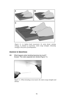 76
Figure 11. When bending is too much, the rulers snap straight and
vibrate.
Figure 11. A, before fault movement. B, rocks bend, storing
energy. C, friction is overcome, rocks snap straight, releasing
energy in the form of earthquakes.
Answers to Questions
Q8. What happens when bending becomes too much?
Answer: The rulers separate and vibrate (Figure 11).
 