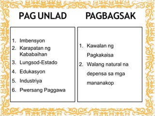 PAG UNLAD PAGBAGSAK
1. Imbensyon
2. Karapatan ng
Kababaihan
3. Lungsod-Estado
4. Edukasyon
5. Industriya
6. Pwersang Paggawa
1. Kawalan ng
Pagkakaisa
2. Walang natural na
depensa sa mga
mananakop
 