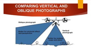 COMPARING VERTICAL AND
OBLIQUE PHOTOGRAPHS
 