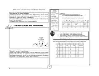 82
LET THE PATTERN ANSWER IT
Activity 9
	 Complete the table below and observe the pattern.
A B A B C A B C A B
2•2•2•2•2 25
3•3•3•3•3 35
243 4•4•4•4•4 45
1,024 x•x•x•x•x x5
2•2•2•2 3•3•3•3 4•4•4•4 x•x•x•x
2•2•2 3•3•3 4•4•4 x•x•x
2•2 3•3 4•4 x•x
2 3 4 x
RECALL
LAWS OF
EXPONENTS
I – Product of Powers
	If the expressions
multiplied have the same base,
add the exponents.
		xa
•xb
= xa+b
II – Power of a Power
	 If the expression raised to
a number is raised by another
number, multiply the exponents.
		(xa
)b
= xab
III – Power of a Product
	 If the multiplied expressions
is raised by a number, multiply
the exponents then multiply the
expressions.
	(xa
yb
)c
= xac
ybc
	 (xy)a
= xa
ya
IV – Quotient of Power
	 If the ratio of two
expressions is raised to a
number, then
Case I.	 xa
xb
= xa-b
, where a > b
Case II.	 xa
xb
= 1
xb-a
, where a < b
Q
U
ESTIO
N
S
?
1.	 What do you observe as you answer the column B?
2.	 What do you observe as you answer the column C?
3.	 What happens to its value when the exponent decreases?
4.	 In the column B, how is the value in the each cell/box related to its
upper or lower cell/box?
	 Now, use your observations in the activity above to complete the table below.
A B A B A B A B
25
32 35
243 45
1,024 x5
x•x•x•x•x
24
34
44
x4
23
33
43
x3
22
32
42
x2
2 3 4 x
20
30
40
x0
2-1
3-1
4-1
x-1
2-2
3-2
4-2
x-2
2-3
3-3
4-3
x-3
Before moving to the next activity, review the laws of exponents
Teacher’s Note and Reminders
Activity 9: Let the Pattern Answer It
This activity will serve as a review on laws of exponents. Let the learner
complete the table to recall the concept on laws of exponents. Let the learner
examine and analyze the pattern in this activity.
The pattern in this activity: the first row under in column III is divided by the
base of the expression.
This activity may be done by group or individual work.
Activity 9: Let the Pattern Answer It
Based on the pattern that they observe in the first table in this activity, let them
complete the table. This will enable the learner to interpret the expressions
with negative exponents. He/she will discover that the implication of negative
exponents is the multiplicative inverse of the expression.
Don’t
Forget!
 