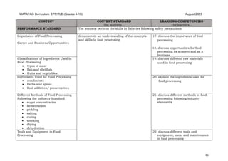 Comprehensive Grade 8 TLE Curriculum: ICT, Aquaculture, Food Processing ...