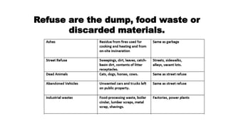 Refuse are the dump, food waste or
discarded materials.
 